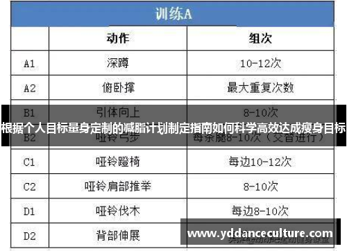 根据个人目标量身定制的减脂计划制定指南如何科学高效达成瘦身目标